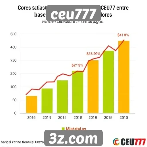 Estatísticas de crescimento do ceu777 entre os jogadores